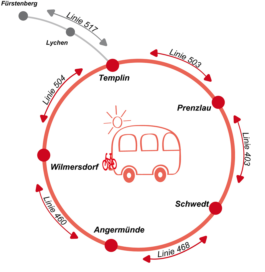 Grafik: Runde des Shuttles mit Orten und Linien-Nummern