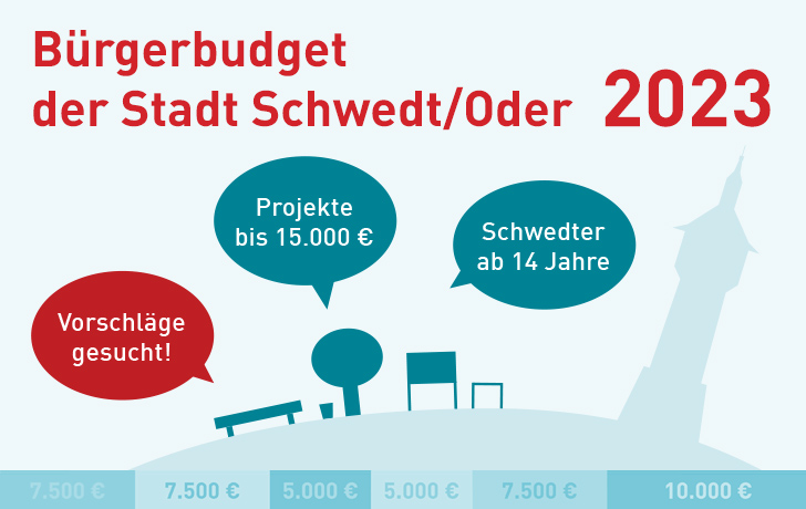 Grafik: Bürgerbudget 2023