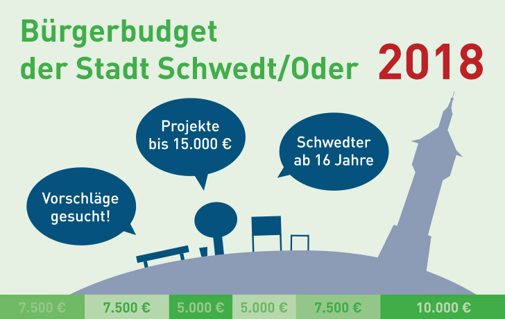 Grafik: Bürgerbudget 2018